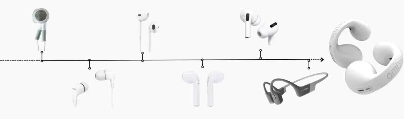 Bone Conduction Earbuds